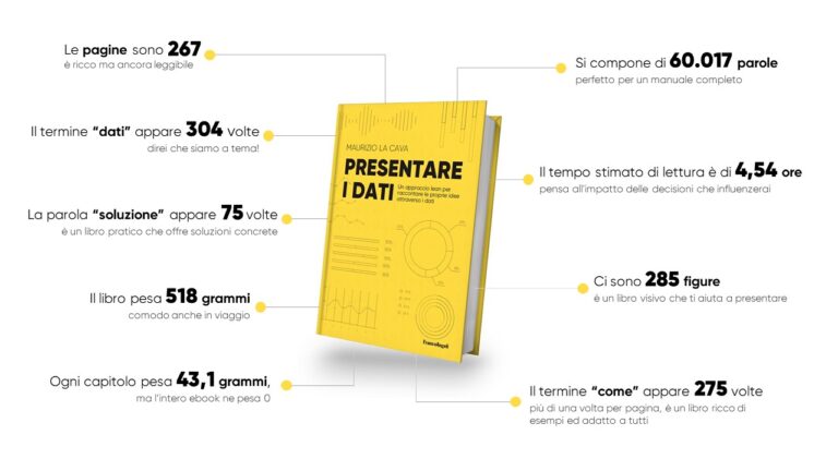 Libri, "Presentare i dati con approccio lean" di Maurizio La Cava