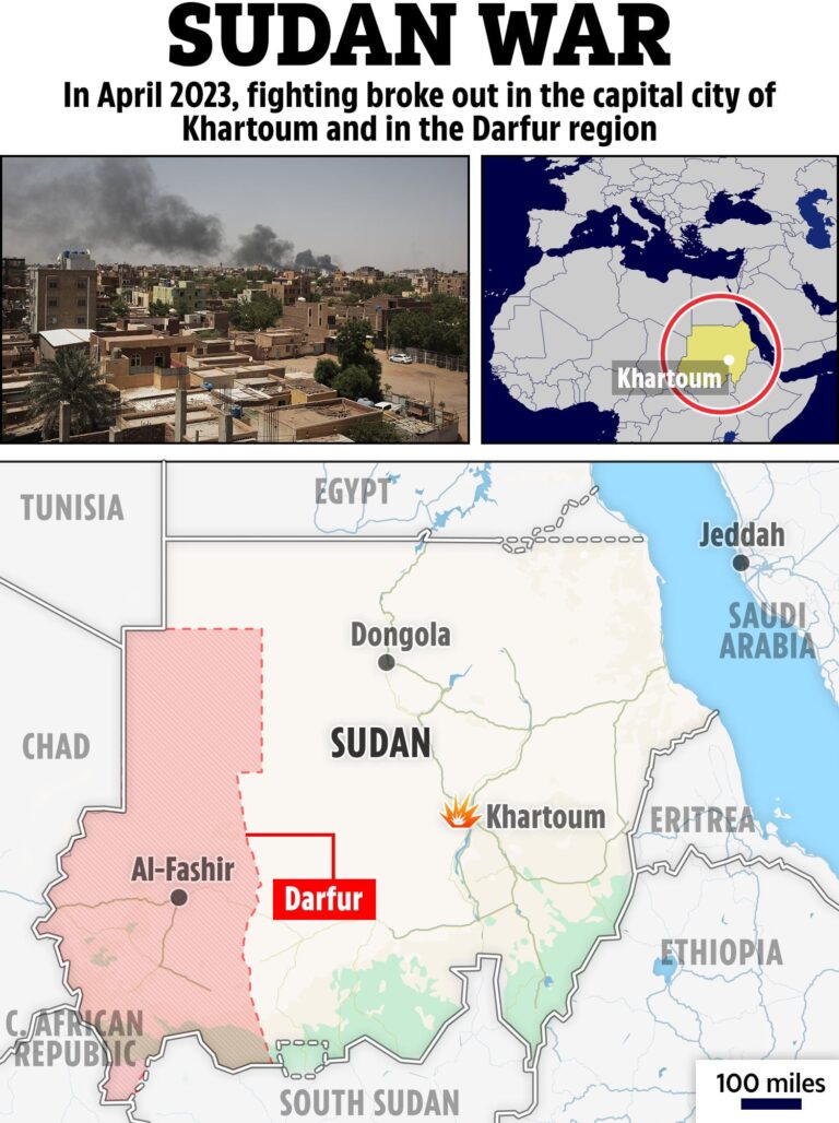 Sudan guerra civile o proxy ?